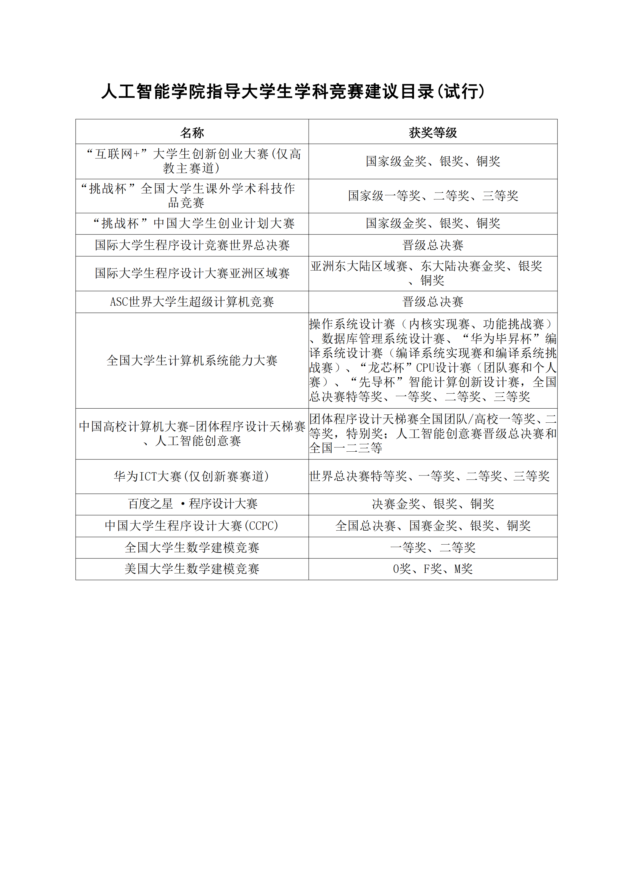 【确定】色色视频
指导大学生学科竞赛建议目录20250409v1.0_00.png